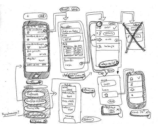 Wireframe vs. Mock Up vs. Prototype