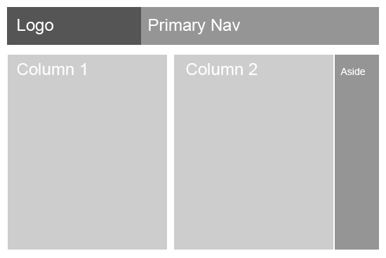 Grey Box Method