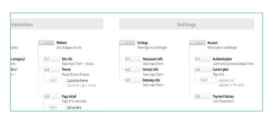 Wireframes Magazine